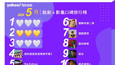 2024年5月Yahoo奇摩戲劇影集排行榜Top10！《我的婆婆2》台劇之光！《the 8 show》、《慶餘年2》緊追「這三齣」大勢現象級劇集！｜線上看推薦