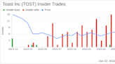 Toast Inc CEO Christopher Comparato Sells 58,000 Shares: An Insider Sell Analysis