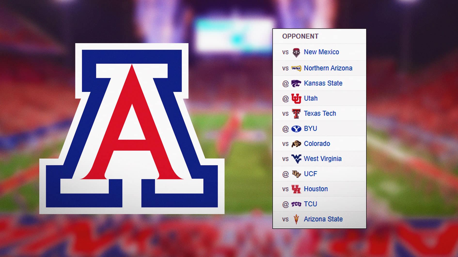 Ranking difficulty of Arizona football's 3 biggest games on 2024 schedule
