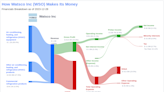 Watsco Inc's Dividend Analysis