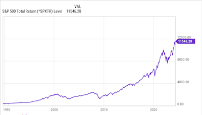 Is the Vanguard S&P 500 ETF a Millionaire Maker?