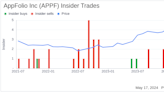 Insider Selling: CEO William Trigg Sells 8,210 Shares of AppFolio Inc (APPF)