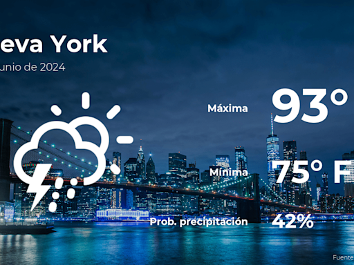 Nueva York: el tiempo para hoy domingo 23 de junio - El Diario NY