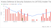 Insider Sale: President of US Division at Kratos Defense & Security Solutions Inc (KTOS) ...