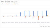 FAT Brands Inc. Reports Notable Revenue Growth Amidst Operational Losses in Q4