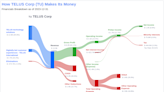 TELUS Corp's Dividend Analysis