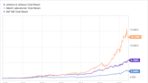 2 Dividend Kings to Buy and Hold Forever