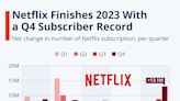 5 Things Smart Investors Learned From Netflix's Record-Breaking Quarter