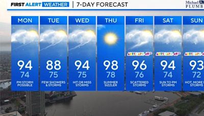 Maryland weather: A heat wave & spotty t-storms this week