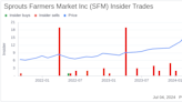 Insider Selling: CEO Jack Sinclair Sells Shares of Sprouts Farmers Market Inc (SFM)