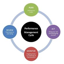 What Is The Performance Management Cycle It S Model And Stages - Gambaran
