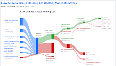 Alibaba Group Holding Ltd's Dividend Analysis