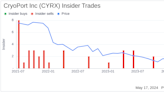 Insider Sale: Director Richard Berman Sells 8,105 Shares of CryoPort Inc (CYRX)