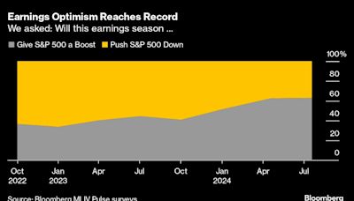 Dip Buyers Wade Back In to Drive Wall Street Gains: Markets Wrap