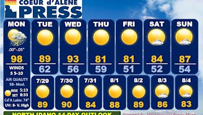 North Idaho 14-day weather forecast