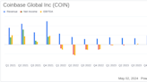 Coinbase Global Inc (COIN) Surpasses Analyst Revenue Forecasts in Q1 2024