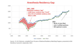 U.S. Anesthesia Partners Is Solving The Shortage Of Anesthesia Clinicians