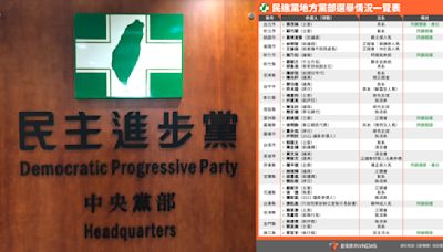 民進黨黨部主委改選／南二都湧言會大戰南流 台中新系、非新系對決