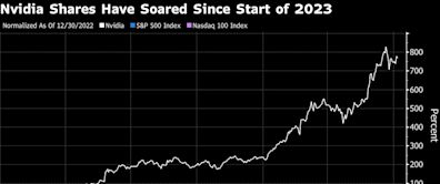 Nvidia Gets Rare Downgrade on Valuation Concerns After Rally