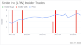 Stride Inc CEO James Rhyu Sells 25,000 Shares