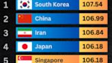 La posición de España en el ranking de los países con mayor coeficiente intelectual