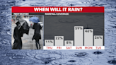 Remaining warm with increasing Indy 500 weekend rain chances