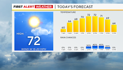 Pittsburgh has pleasant weather in place for this weekend