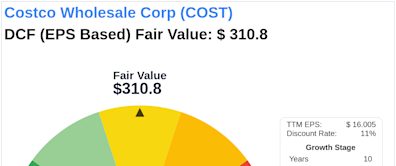 Costco Wholesale Corp: An Exploration into Its Intrinsic Value