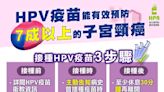 國中女生接種HPV疫苗逾9成 請符合補接種對象儘快接種 | 蕃新聞