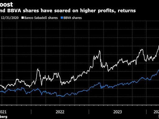 BBVA’s €12 Billion Sabadell Proposal Signals Banking Shakeup