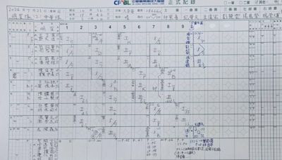 明星賽》9下中華隊OB大亂鬥正式紀錄「裁定」 高宇杰最後出局又坦了！ | 棒球 - 太報 TaiSounds