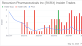 Insider Sale: Director Blake Borgeson Sells Shares of Recursion Pharmaceuticals Inc (RXRX)