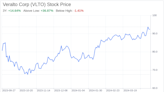 Decoding Veralto Corp (VLTO): A Strategic SWOT Insight