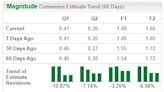 Bear of the Day: Terminix Global Holdings, Inc. (TMX)