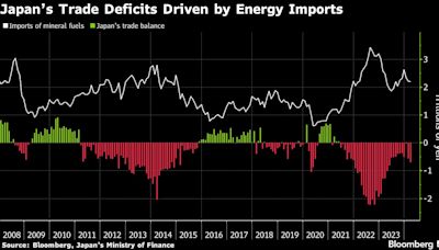 Oil Poses More Risks for Yen as Japan Depends on Imports