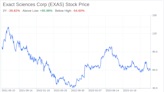 Decoding Exact Sciences Corp (EXAS): A Strategic SWOT Insight