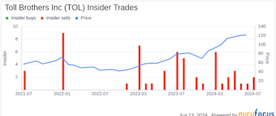 Insider Sale: CFO Martin Connor Sells Shares of Toll Brothers Inc (TOL)