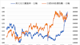 《日股》經濟擔憂影響 日經指數本週下跌3.45%