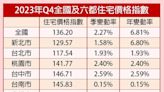 房市量價俱增 僅「2縣市」房價屬合理負擔範圍