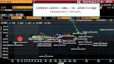彭博功能指南：恆大陷財務造假風波 關注房地產危機對中國銀行業影響