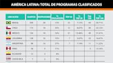 En plena pelea con el Gobierno, universidades argentinas mejoran su reputación académica internacional: ¿qué lugares ocupan?