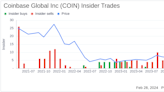 Insider Sell: Coinbase Global Inc's Chief Accounting Officer Jennifer Jones Sells 27,989 Shares