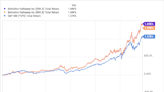 Can Berkshire Hathaway Stock Keep Outpacing the S&P 500?