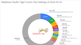 Matthews Pacific Tiger Fund's Strategic Moves in Q1 2024: A Deep Dive into Samsung Electronics' ...