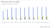 Electronic Arts Inc (EA) Reports Fiscal Year 2024 Earnings, Aligns with Analyst Projections