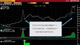 彭博功能指南：中国投资者追捧跨境ETF 但申购限额及频繁停牌构成障碍