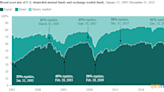 Vanguard Market Perspective: Investors Winning as a Behavior Gap Shrinks