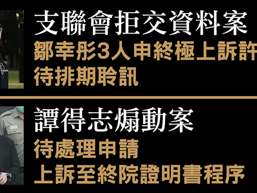 支聯會拒交資料案鄒幸彤3人 申終極上訴許可待排期 譚得志煽動案待申證明書