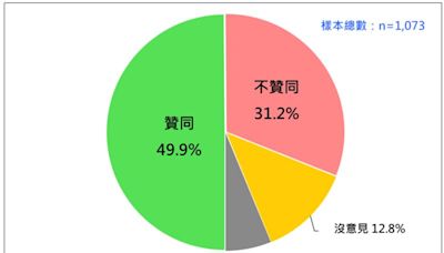 最新民調／上任50幾天！賴清德聲望獲5成民眾力挺 游盈隆曝有5大原因