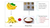 香蕉皮妙用：新研究顯示香蕉皮可變美味營養食材